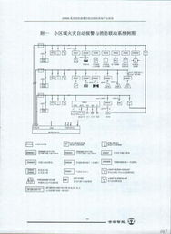 北京世宗智能與ZN900系列火災報警系統(tǒng)產(chǎn)品指南及建材價格網(wǎng)信息系統(tǒng)集成簡介